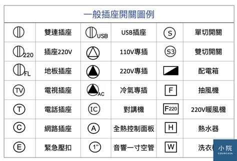 電氣昇位圖|【電氣入門】新手必學如何看懂電氣圖紙？教會你看圖的基本方法。